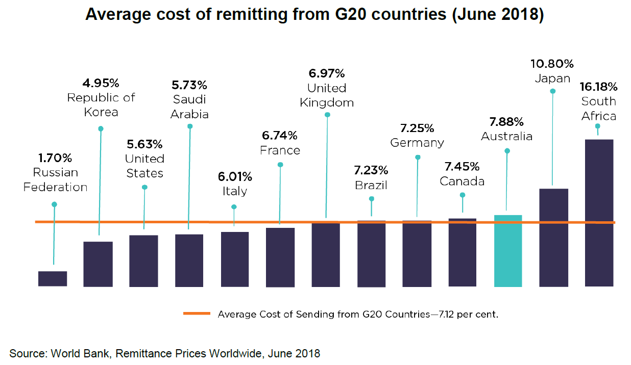 Are foreign currency conversion fees reasonable? interest.co.nz